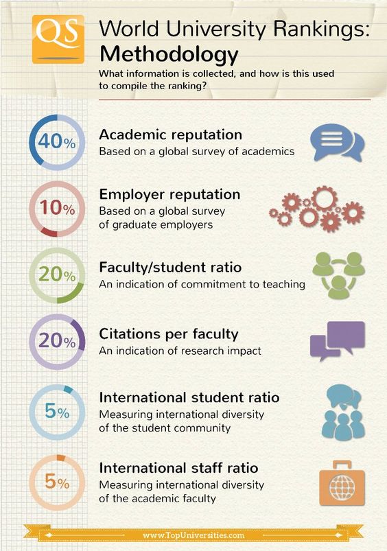 methodology infographic 2