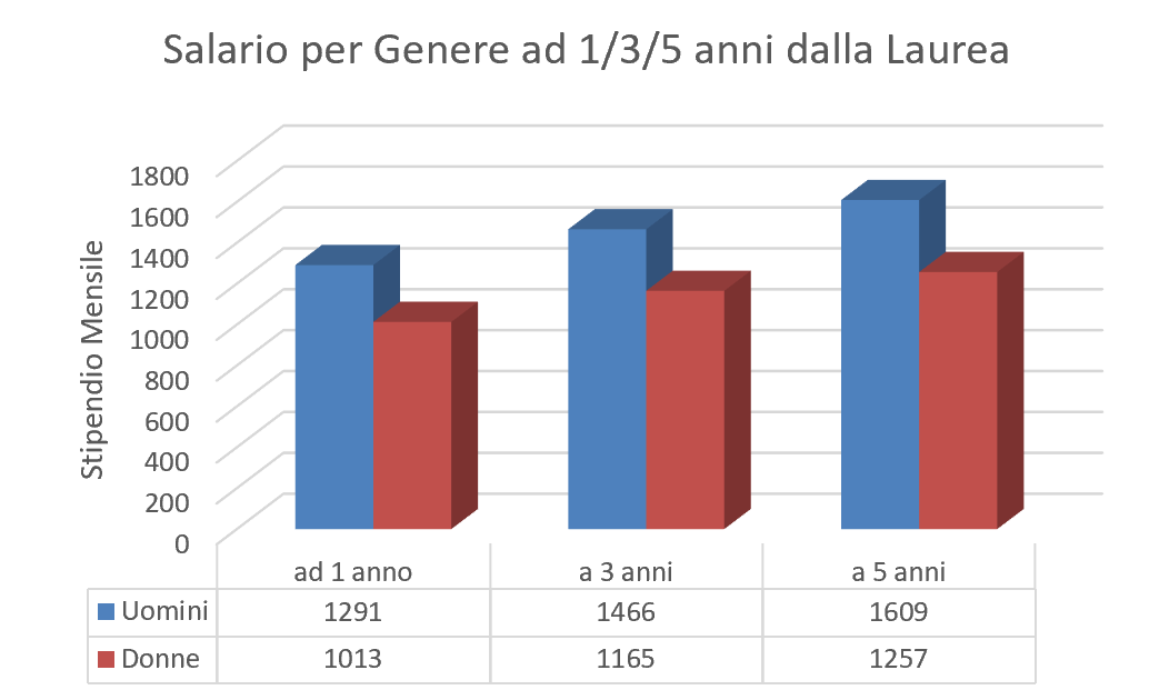 salario gab